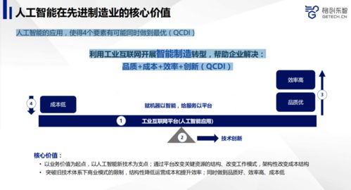 人工智能赋能先进制造 产品品质跃升之道公开课深度回顾