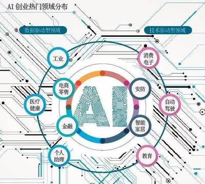 2019 AI启示录 人工智能蓄势待发 有迹可循